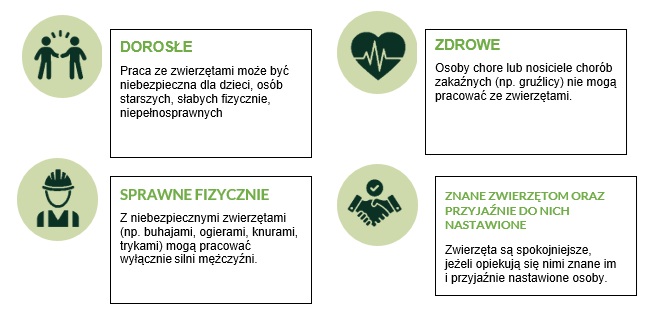 spis osób