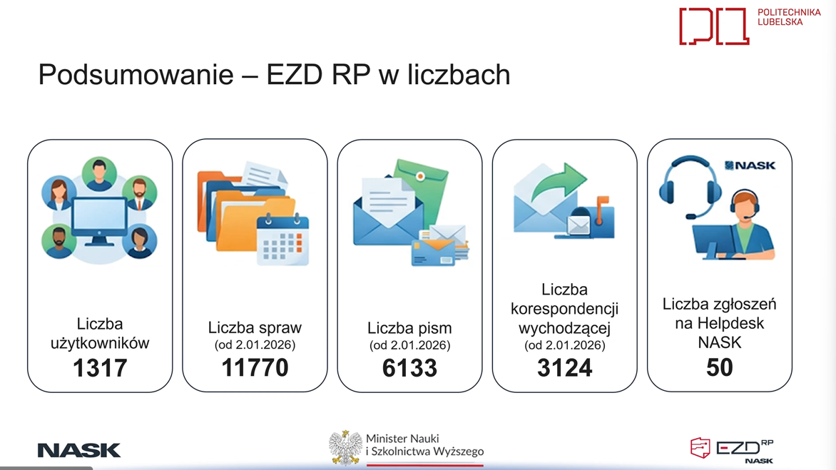 Podsumowanie wdrożenia EZD RP na Politechnice Lubelskiej.