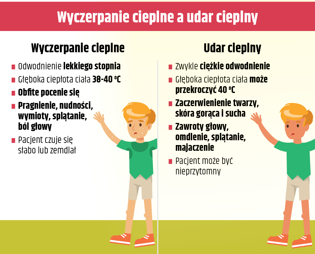 wyczerpanie a udar