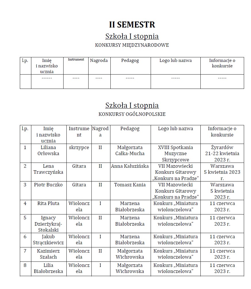 Osiągnięcia uczniów I i II semestrze 2022/2023 w konkursach: