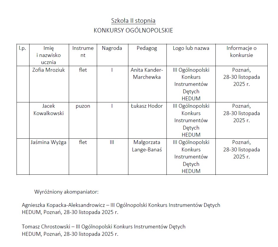 Sukcesy pionu muzycznego a I półrocze roku szkolnego 2025/2026