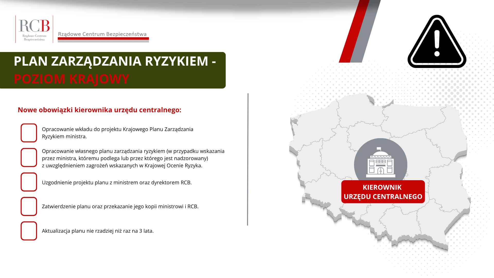PLAN ZARZĄDZANIA RYZYKIEM - poziom Krajowy Nowe obowiązki kierownika urzędu centralnego: