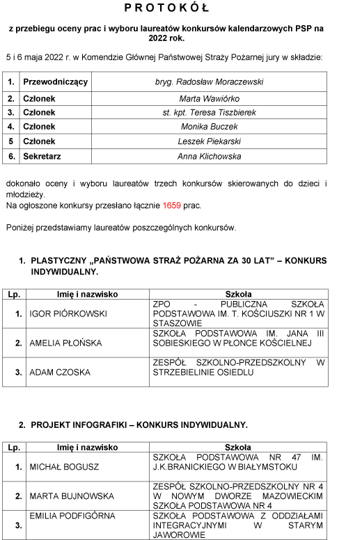 Protokół z przebiegu oceny prac i wyboru laureatów konkursów kalendarzowych PSP na 2022 rok str. 1