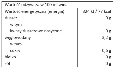 tabela wartości odżywczych 100 ml wina
