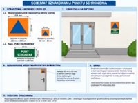 Informacja dot. oznakowania punktów schronienia