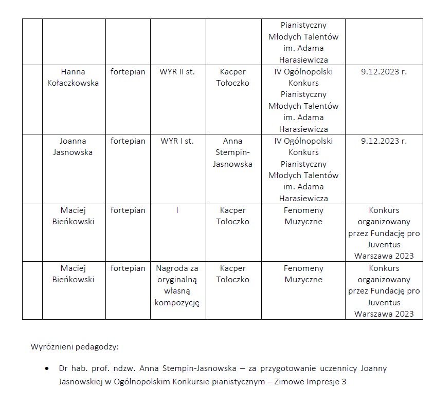 Plakat na temat: Osiągnięcia uczniów I semestrze 2023/2024 w konkursach: