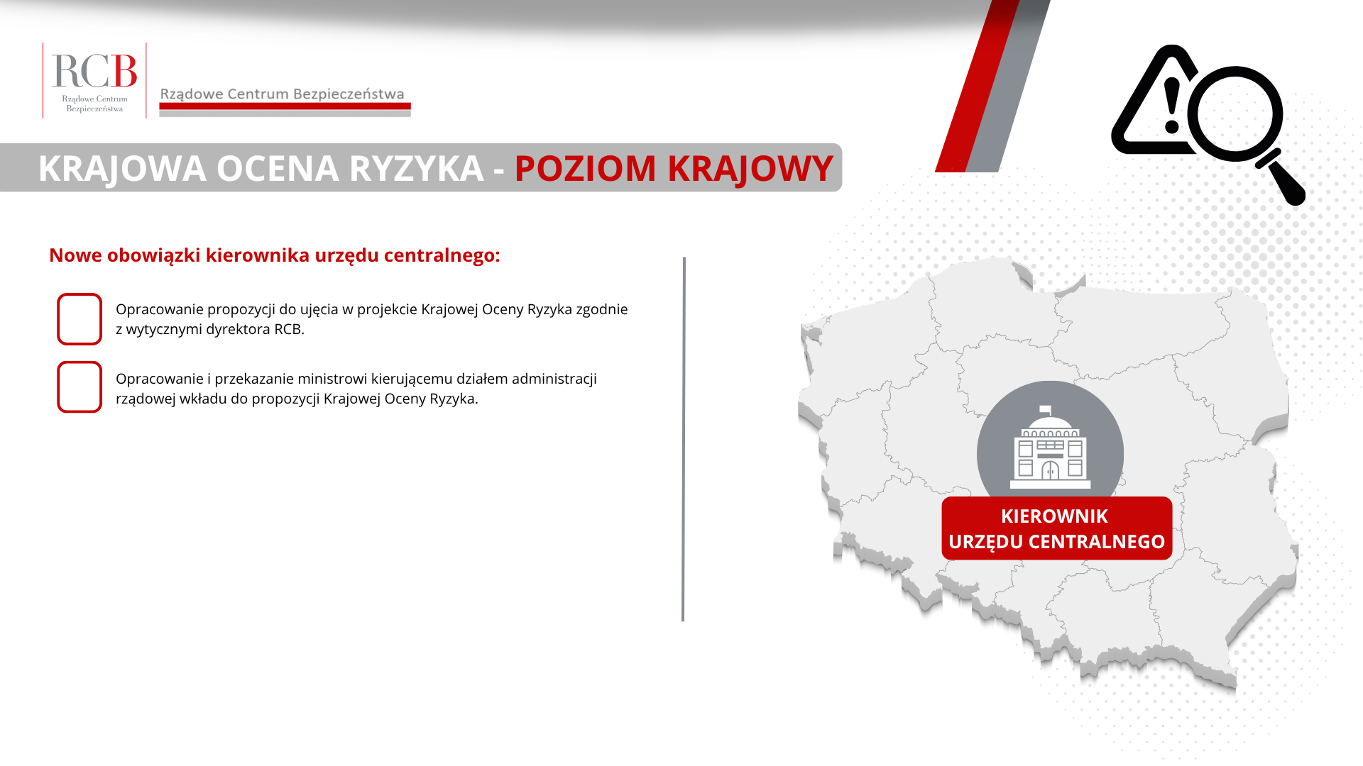 KRAJOWA OCENA RYZYKA - poziom Krajowy Nowe obowiązki kierownika urzędu centralnego: