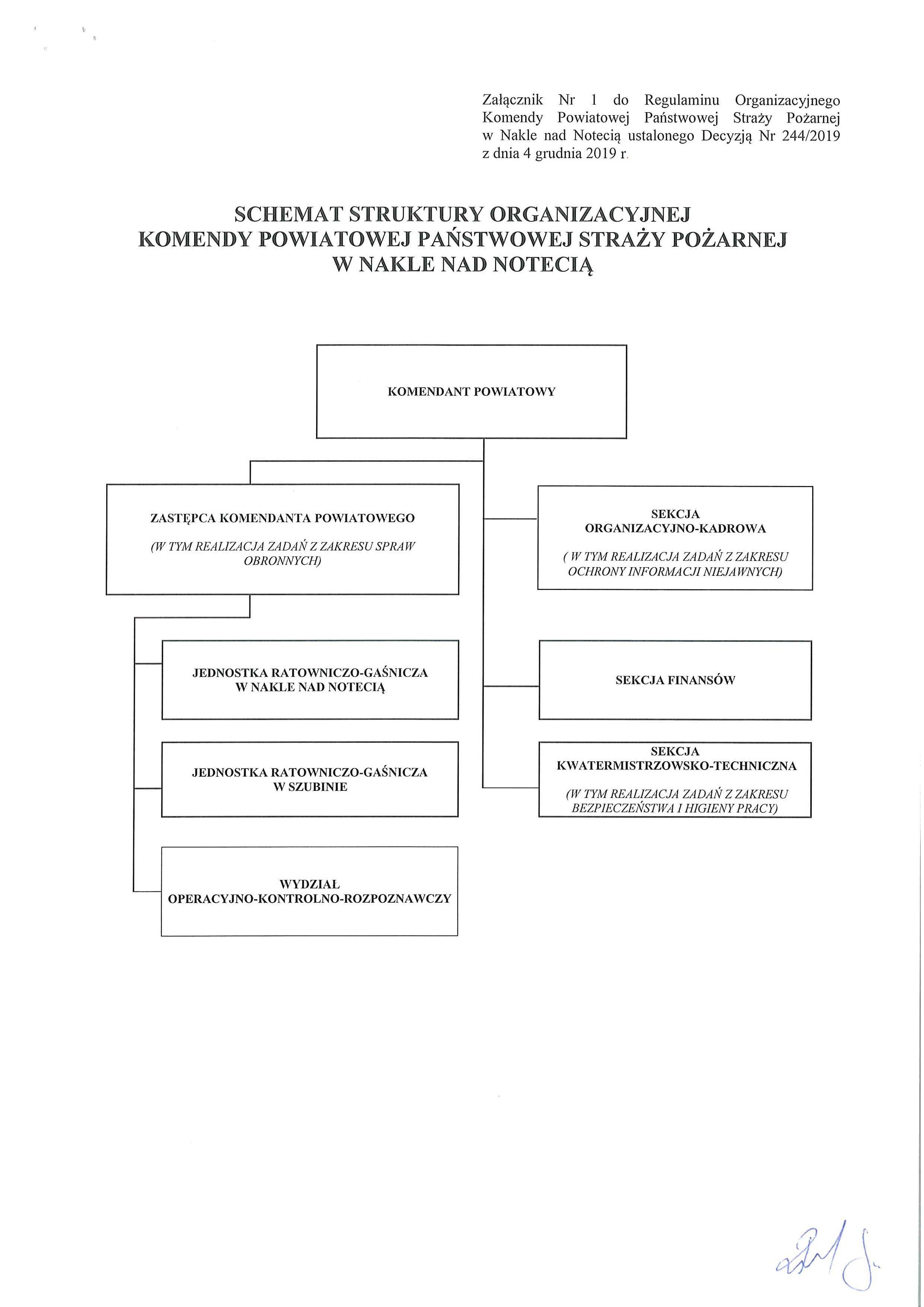 Schemat Organizacyjny
