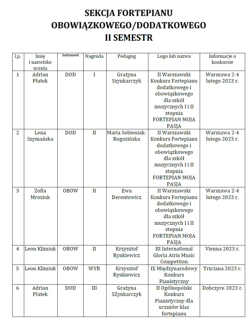 Osiągnięcia uczniów I i II semestrze 2022/2023 w konkursach: