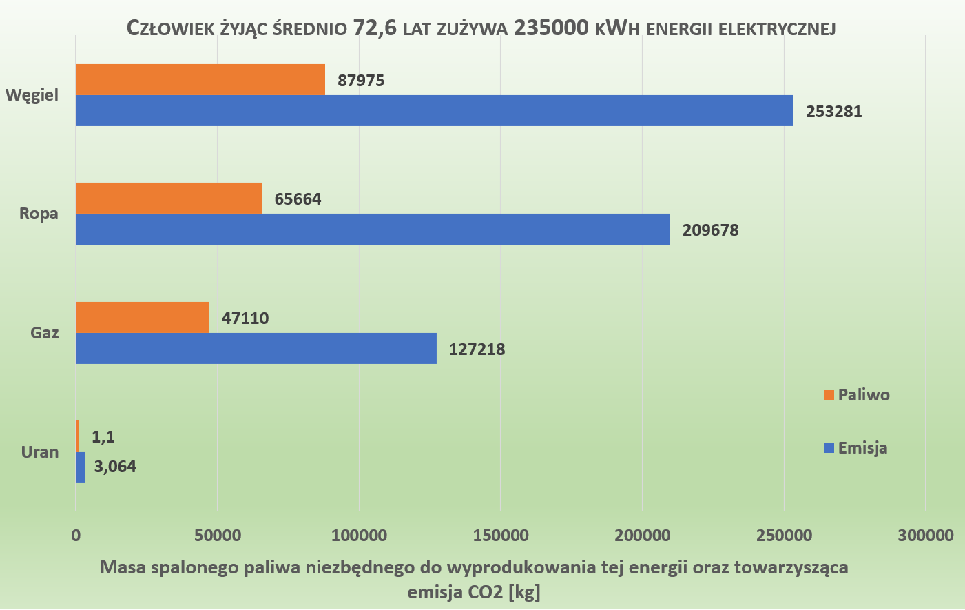 zużycie energii w cyklu życia człowieka v2