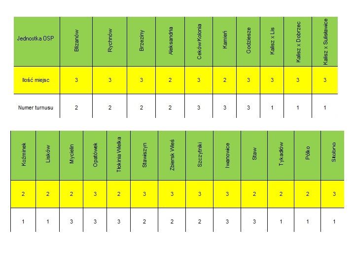 Tabela kurs kierowców 25_08_2022