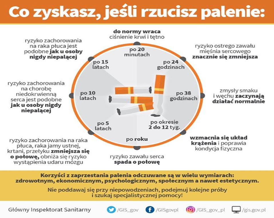 Co zyskasz, jeśli rzucisz palenie