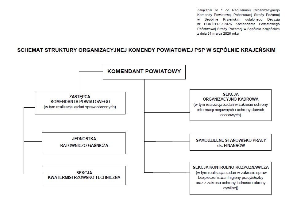 schemat struktury organizacyjnej