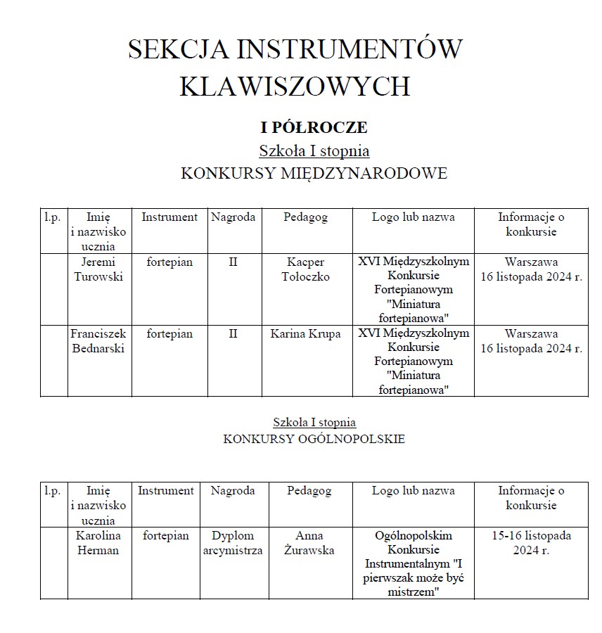 Osiągnięcia uczniów I semestrze 2024/2025 w konkursach.