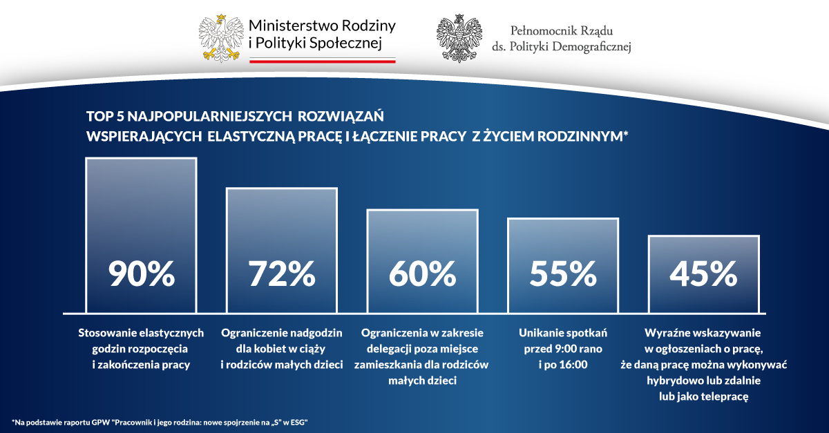 Łączenie pracy z życiem rodzinnym