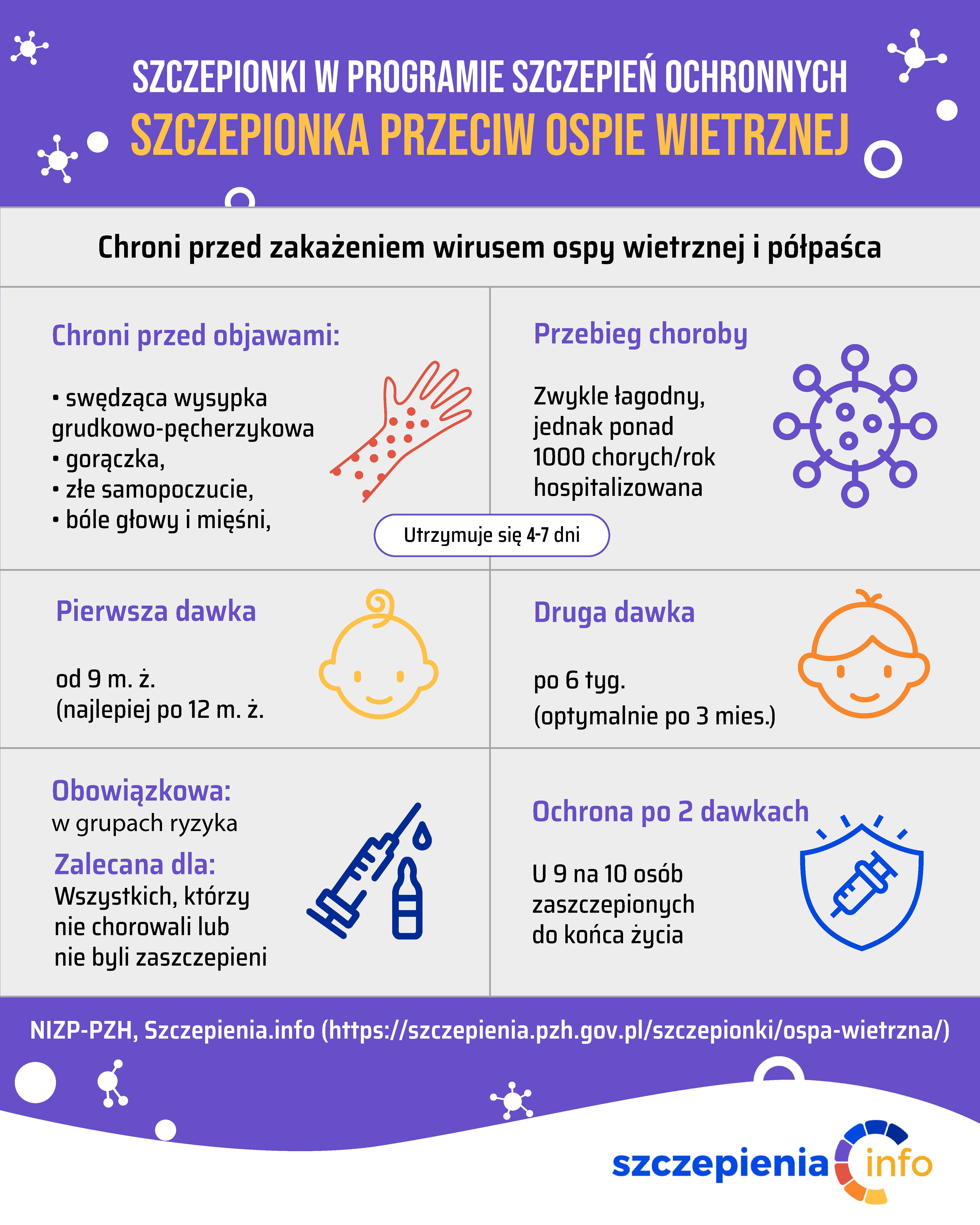Program szczepień
