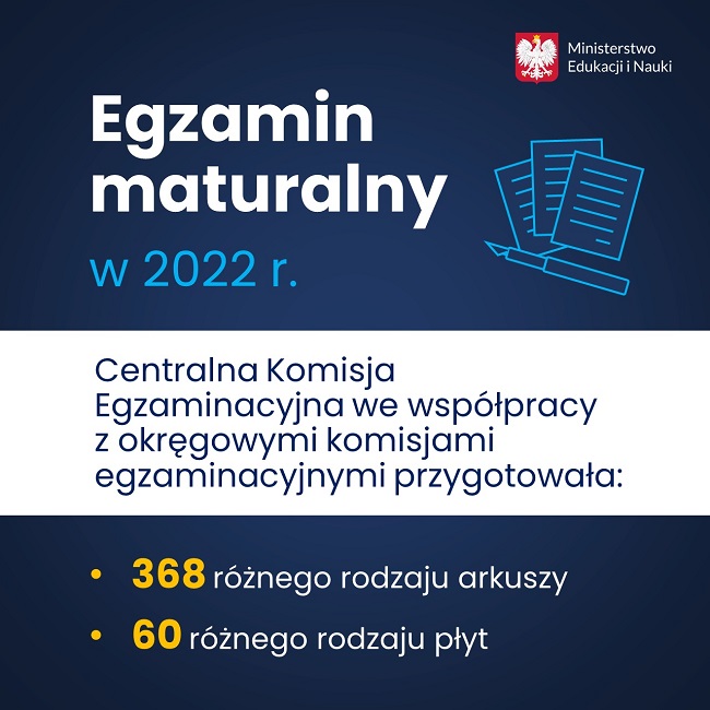 Centralna Komisja Egzaminacyjna we współpracy z okręgowymi komisjami egzaminacyjnymi przygotowała 368 różnego rodzaju arkuszy oraz 60 różnego rodzaju płyt.