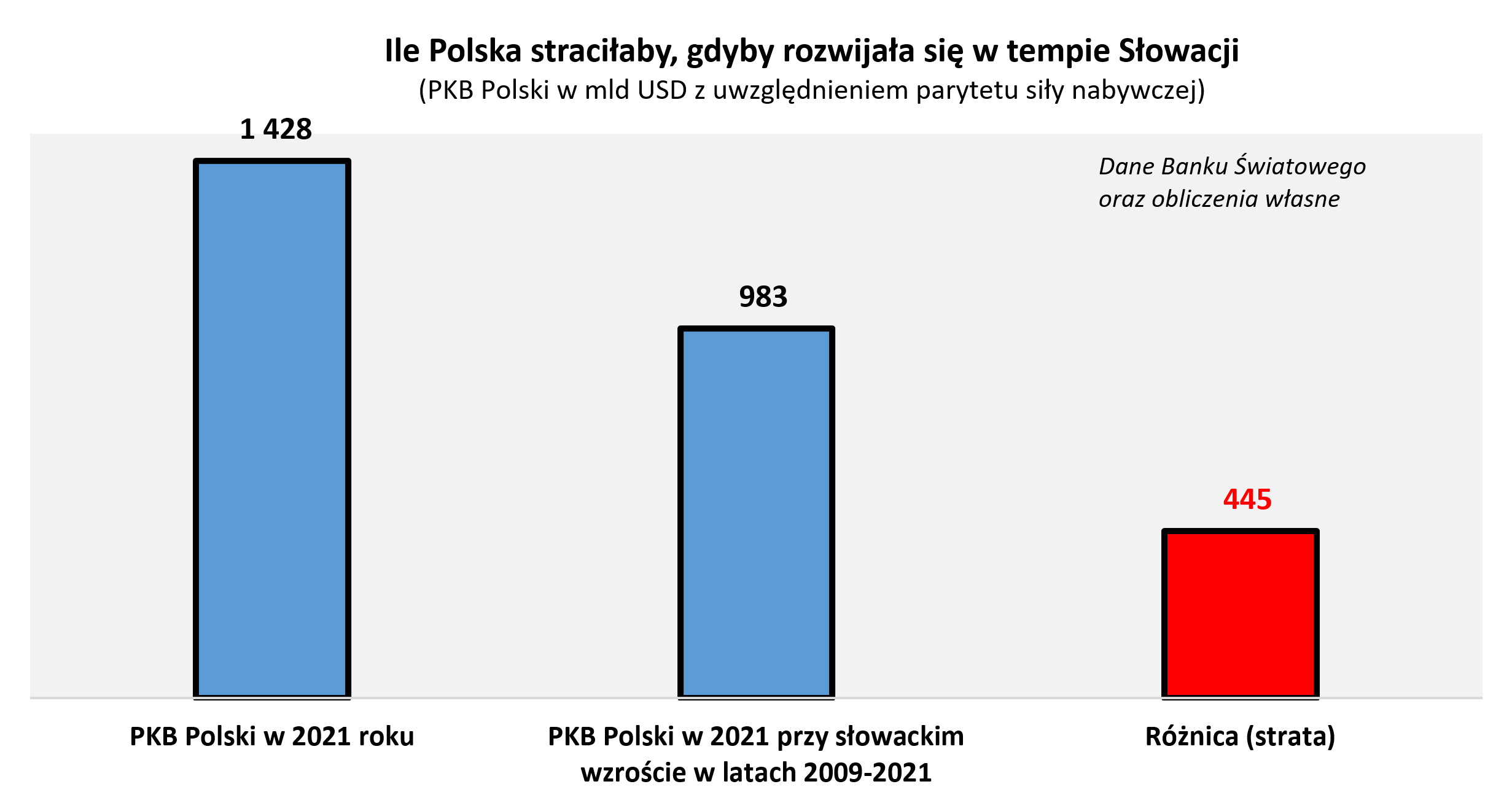 Strata Polski