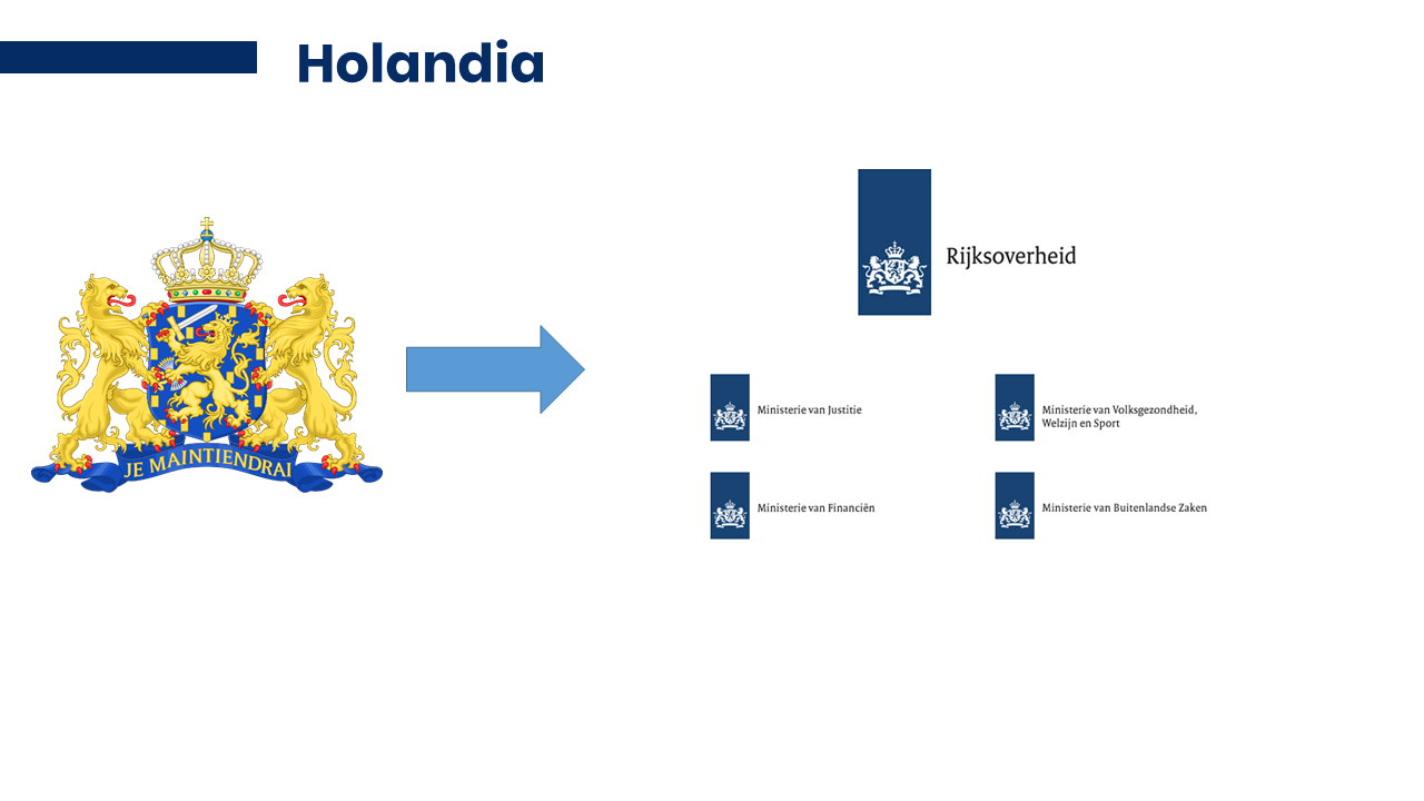 Zmiana identyfikacji rządowej w Holandii.