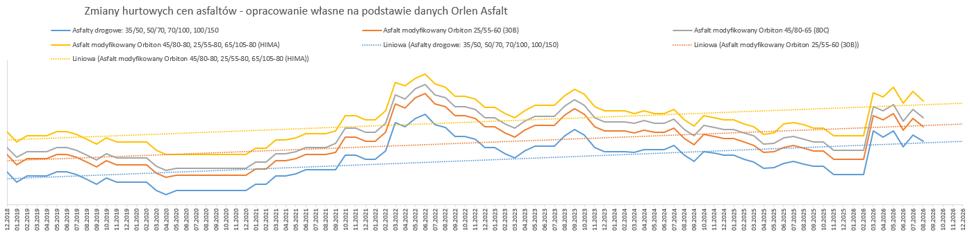 asfalt