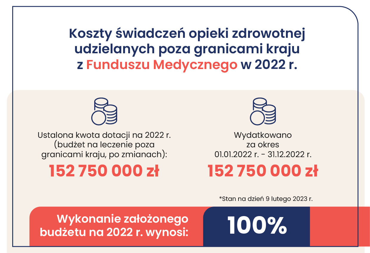 koszty świadczeń opieki zdrowotnej