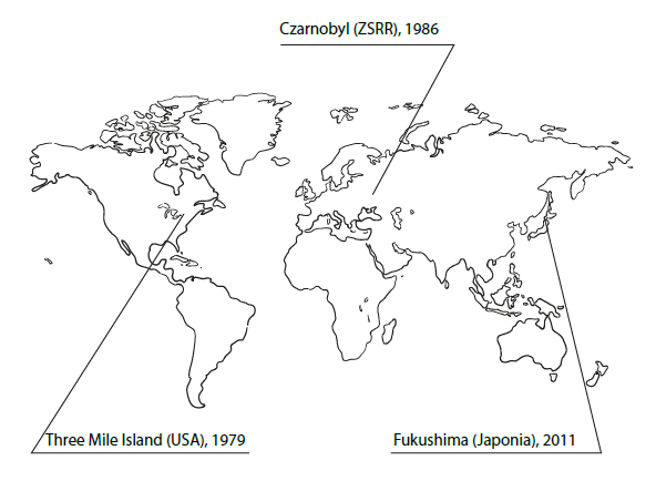 Przykłady hitoryczne