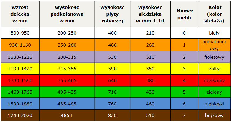 Wymiary mebli w szkołach i przedszkolach