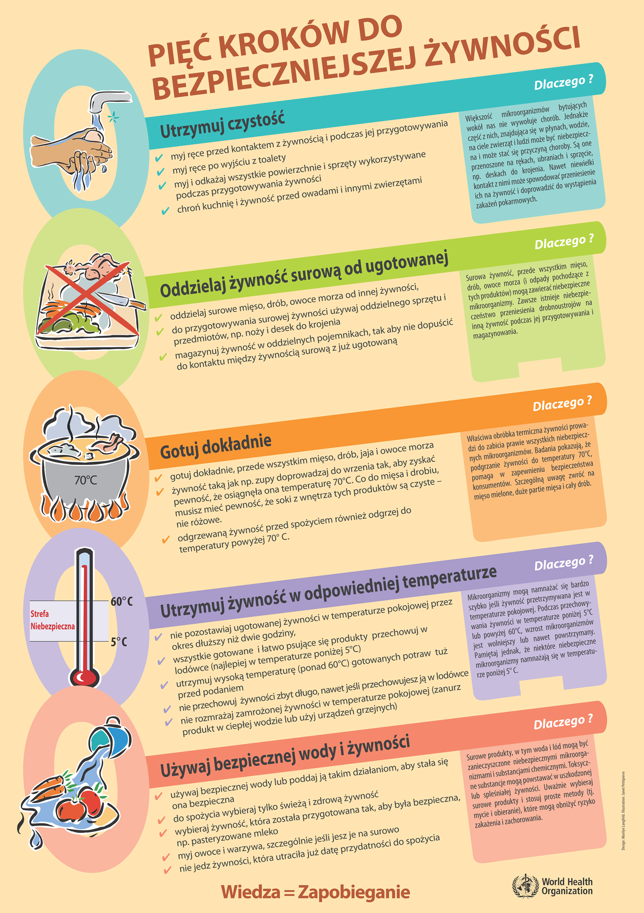 Pięć kroków do Bezpieczniejszej żywności