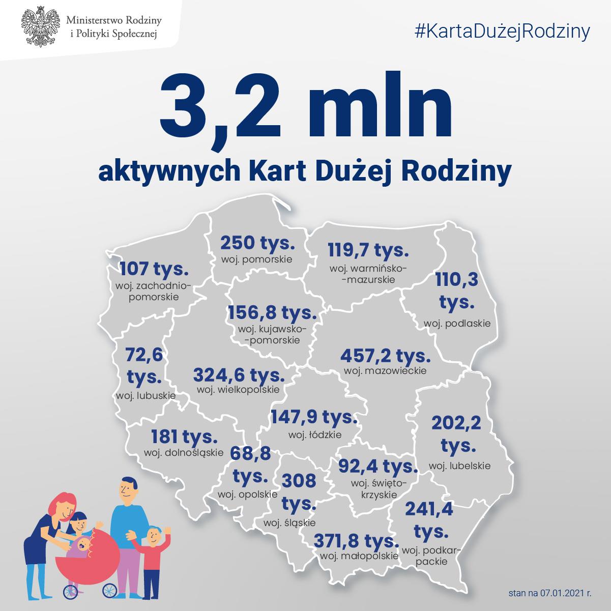 Liczba Kart Dużej Rodziny