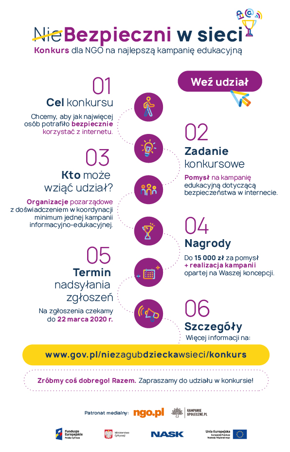Infografika przedstawia zasady (w sześciu krokach) wzięcia udziału w konkursie dla NGO na najlepszą kampanię edu-kacyjną, Krok pierwszy - Cel konkursu -> Chcemy, aby jak najwięcej osób potrafiło bezpiecznie korzystać z internetu. Krok drugi - Zadanie -> Pomysł na kampanię edukacyjną dot. bezpieczeństwa w internecie. Krok trzeci - Kto może wziąć udział? -> Organizacje pozarządowe z doświadczeniem w koordynacji minimum jednej kampanii informacyjno-edukacyjnej. Krok czwarty - Nagrody -> Do 15 000 zł za pomysł plus realizacja kampanii opartej na Waszej koncepcji. Krok piąty - Termin nadsyłania zgłoszeń -> 22 marca 2020 r. Krok szósty – Szczegóły. Więcej informacji na: www.gov.pl/niezagubdzieckawsieci/konkurs Podpis pod infografiką: Zróbmy coś dobrego! Razem. Zapraszamy do udziału w konkursie! Logotypy na dole infografiki: Patronat medialny: ngo.pl i kampaniespoleczne.pl, Fundusze Europejskie Polska Cyfrowa, Ministerstwo Cyfryzacji, NASK-PIB, Unia Europejska, Europejski Fundusz Rozwoju Regionalnego