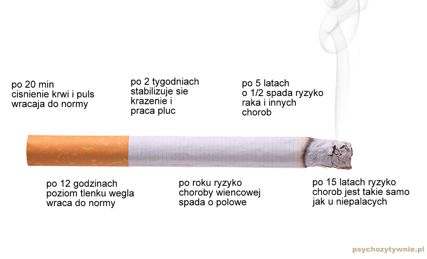 18 Listopada - Światowy Dzień Rzucania Palenia