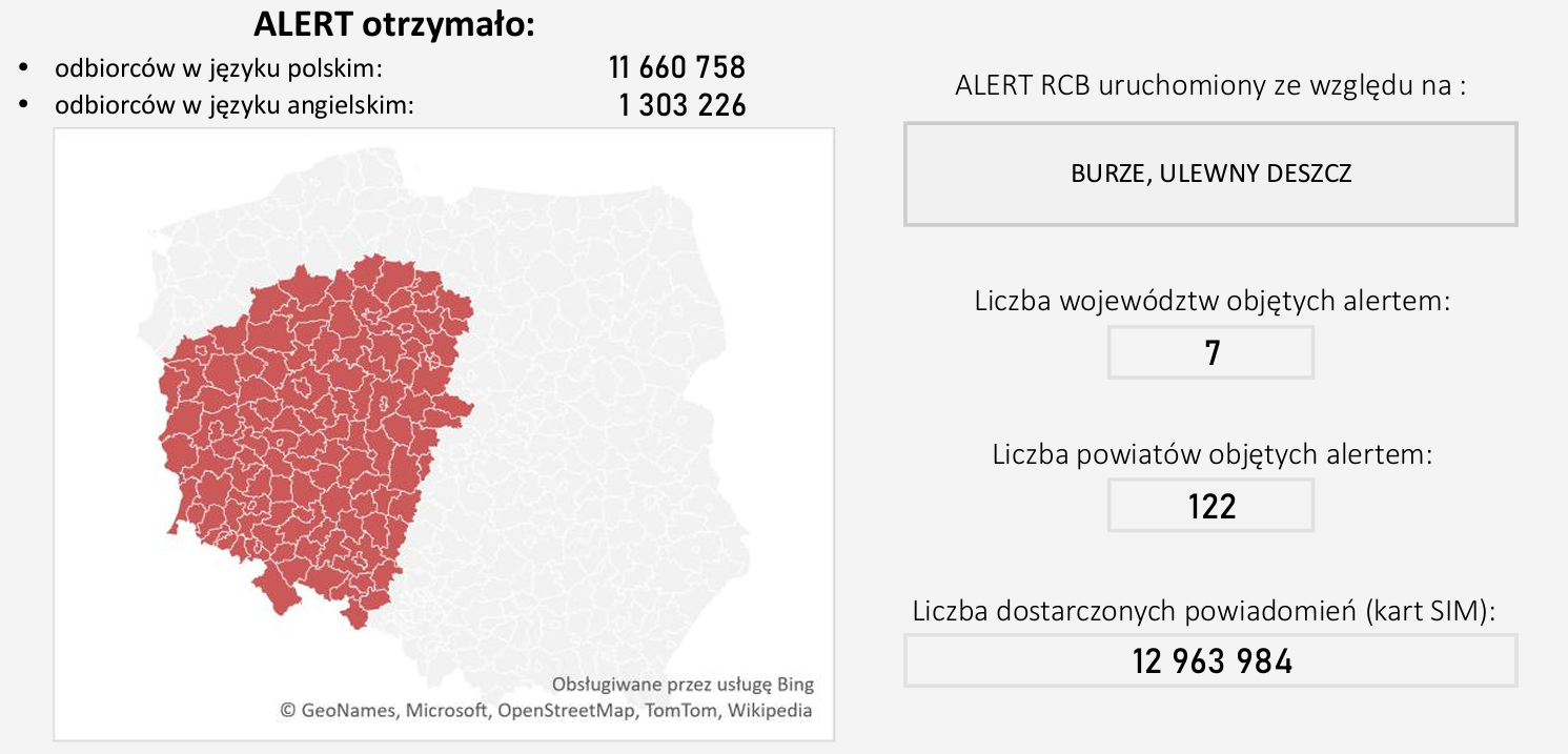 Alert RCB z 2 lipca