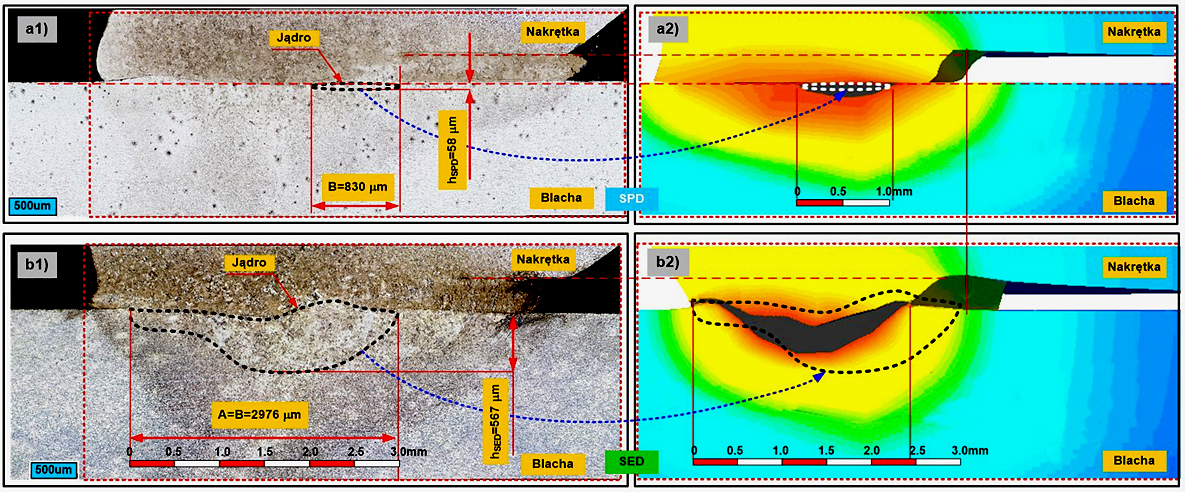 Porównanie wyników eksperymentu oraz obliczeń MES zgrzewania garbów pełnych, np. nakrętek, dla SPD (a1 i a2) oraz SED (b1 i b2) [1]