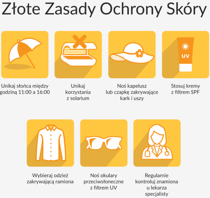 zasady ochrony skóry