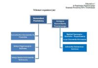 Schemat struktury organizacyjnej KP PSP Świebodzin
