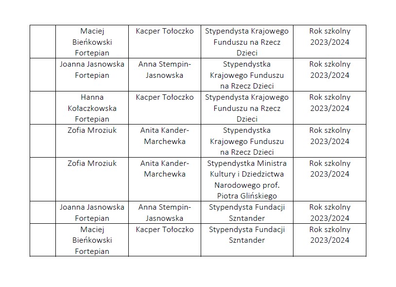 Plakat na temat: Osiągnięcia uczniów I semestrze 2023/2024 w konkursach: