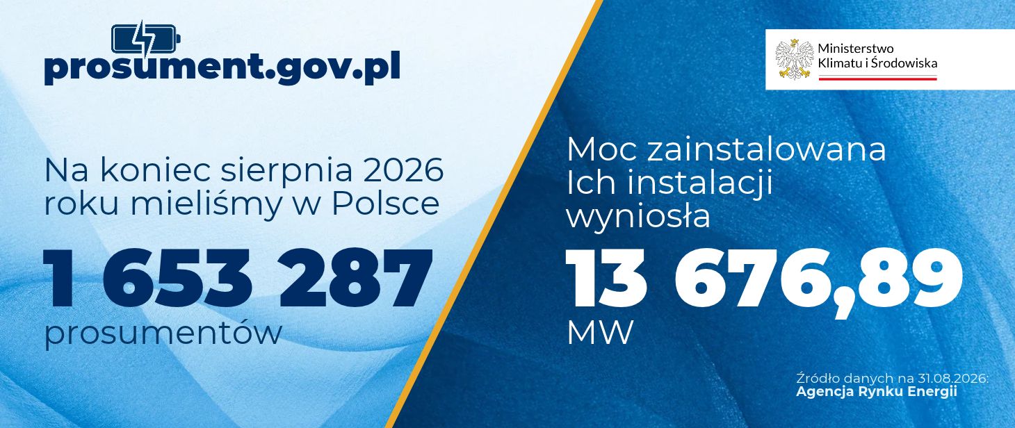 na zdjęciu widoczne są informacje dotyczące liczby prosumentów (1 653 287) na koniec sierpnia 2026 roku w Polsce oraz mocy zainstalowanej ich instalacji, która wyniosła 13 676,89 MW.