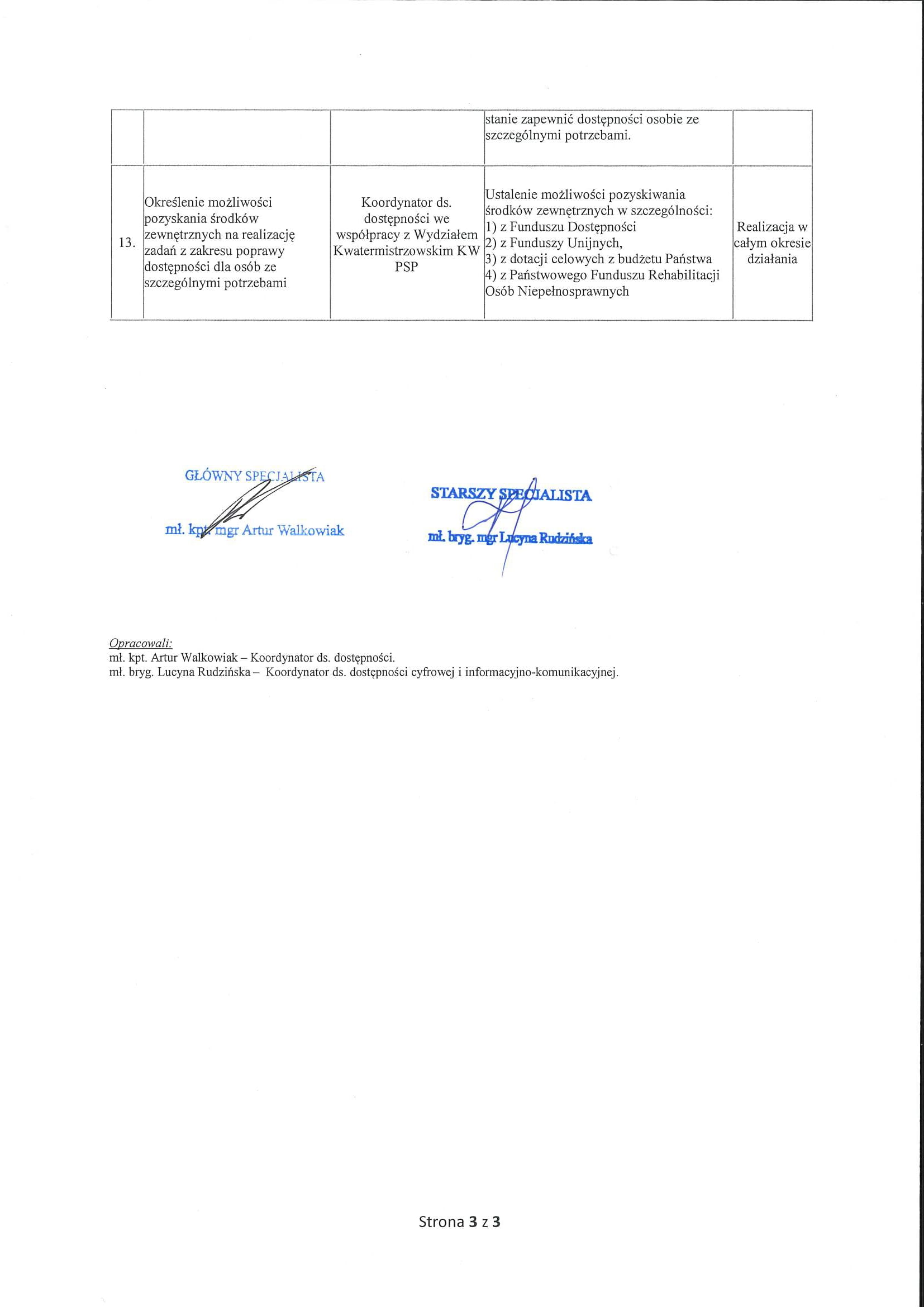 Plan działania 2020 2021