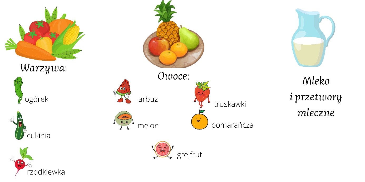 Warzywa i owoce