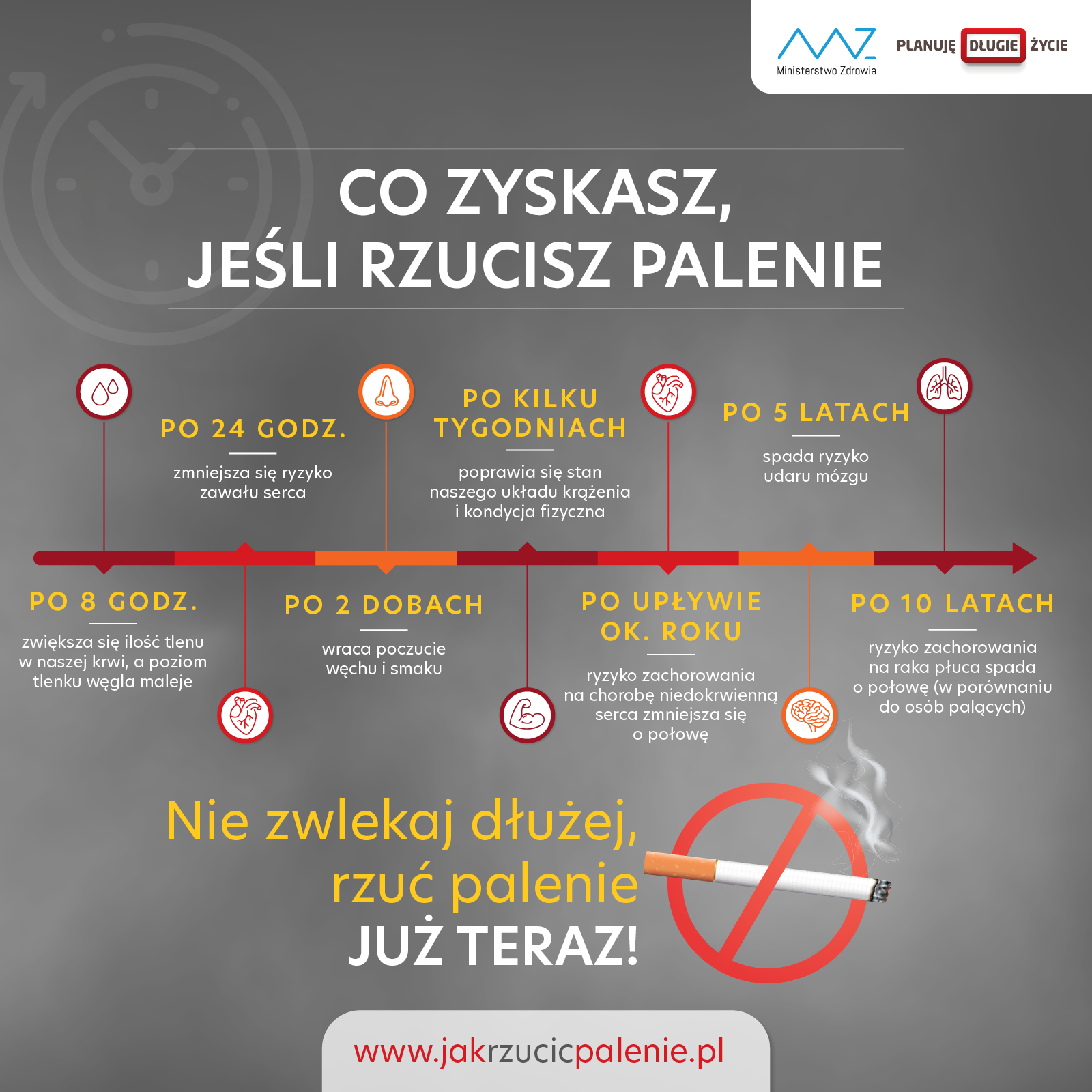 Co zyskasz jeśli rzucisz palenie