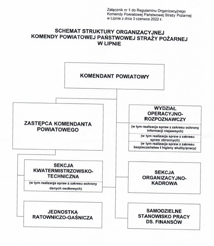 schemat organizacyjny