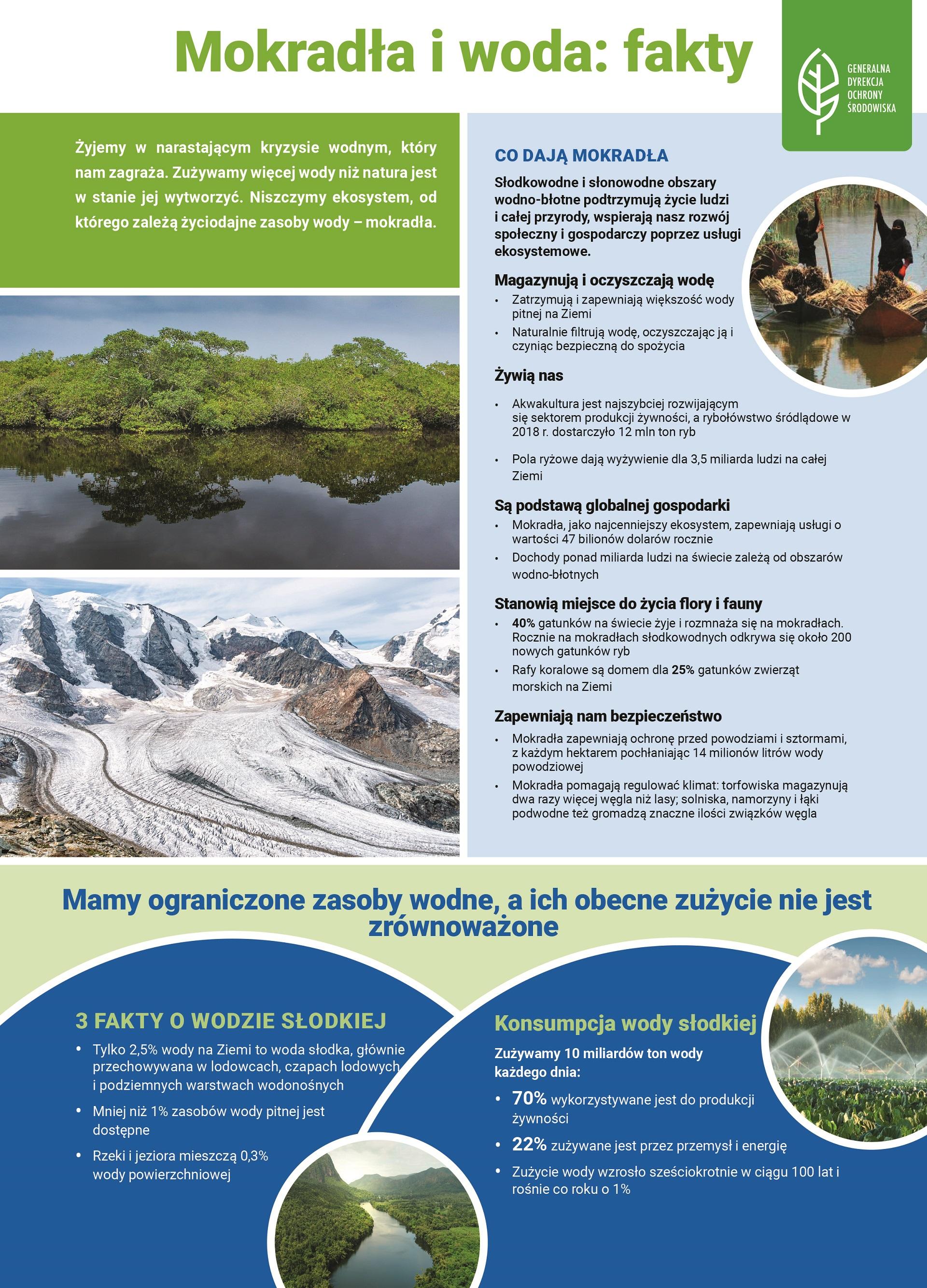 Światowy Dzień Mokradeł 2021 - ulotka