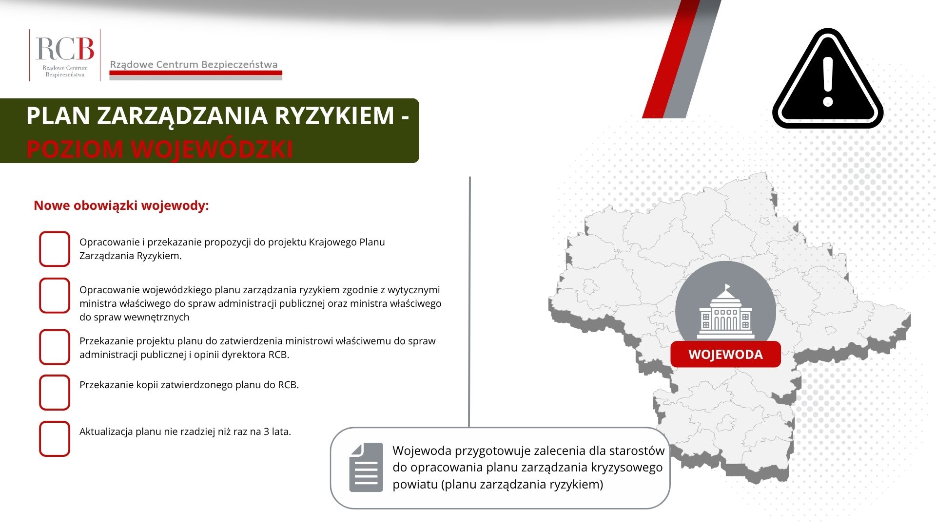 PLAN ZARZĄDZANIA RYZYKIEM - poziom wojewódzki