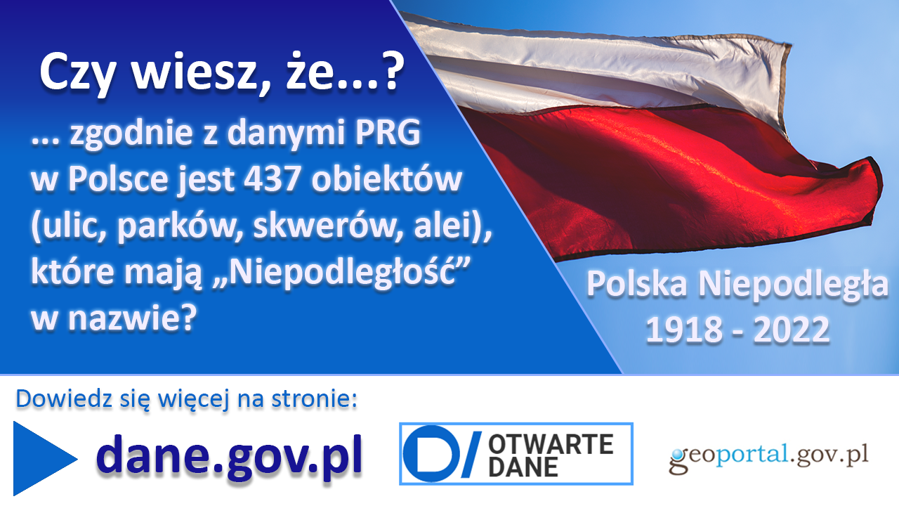 Czy wiesz, że zgodnie z danymi PRG w Polsce jest 437 obiektów (ulic, parków, skwerów, alei), które mają "Niepodległość" w nazwie?