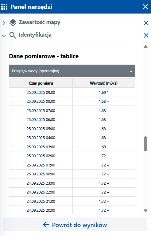 zrzut ekranu z serwisu www.geoportal.gov.pl przedstawiający dane pomiarowe w postaci tabeli