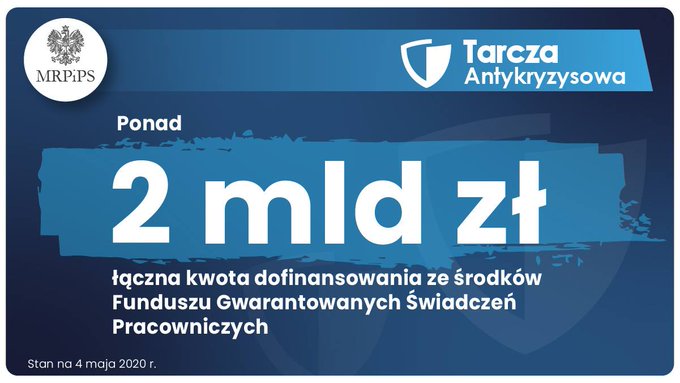 2 miliardy złotych dla przedsiębiowców