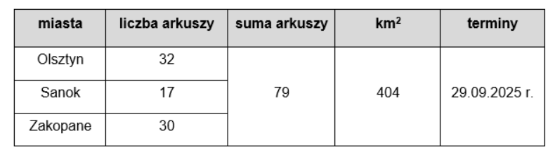 Ilustracja przedstawia tabelę z zakresem opracowania modeli siatkowych 3d mesh.