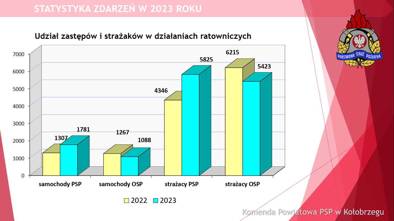 Statystka za 2023