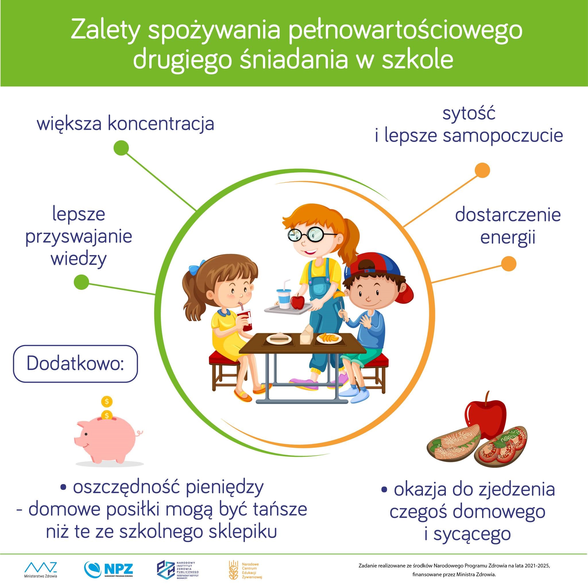 Zalety drugiego śniadania