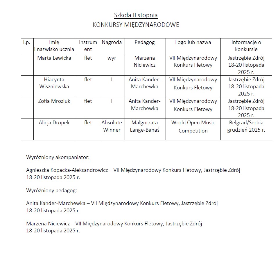 Sukcesy pionu muzycznego a I półrocze roku szkolnego 2025/2026